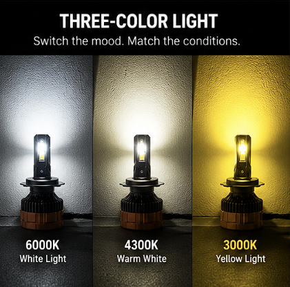 HyperVision™ LED Conversion Kit