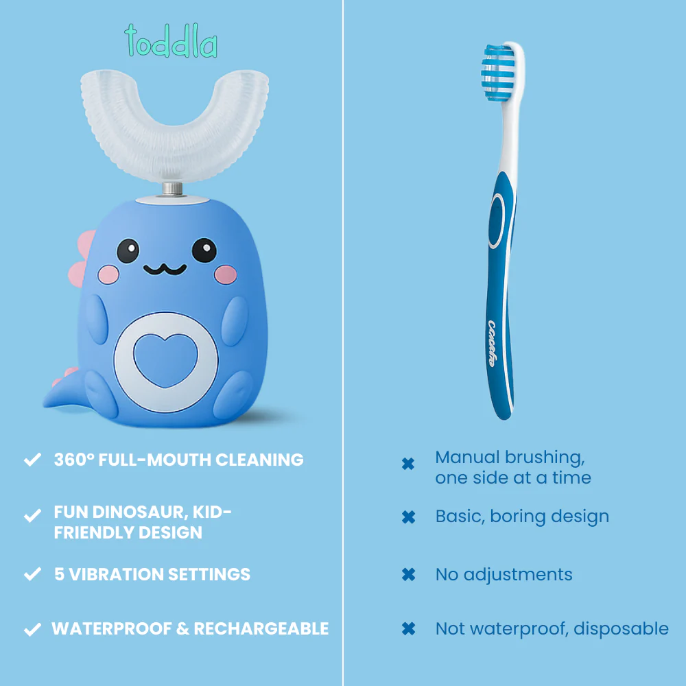 ZingBrush™ U-Curve 360° Ultrasonic Kid's Toothbrush