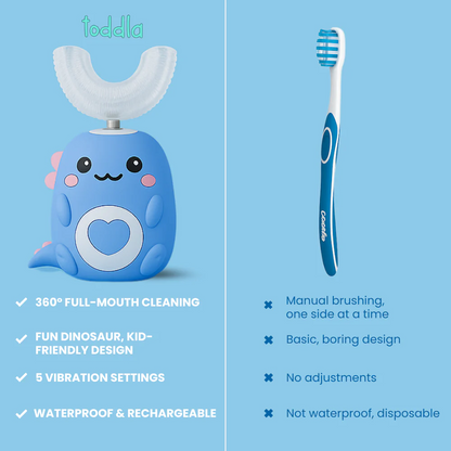 ZingBrush™ U-Curve 360° Ultrasonic Kid's Toothbrush